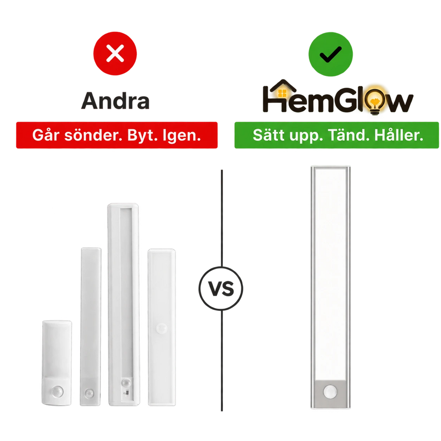 2. Billigare ljus är inte billigare. Du köper dem bara två gånger.